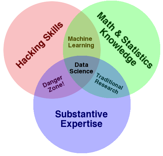 Data_Science_VD
