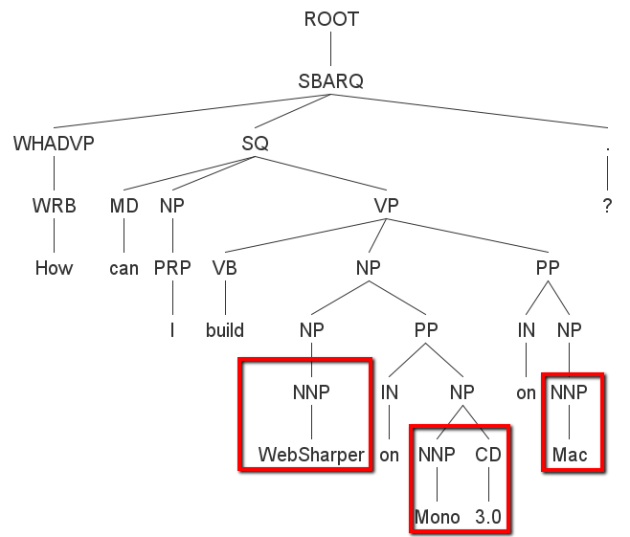 This question about "WebSharper", "Mono 3.0" and "Mac"