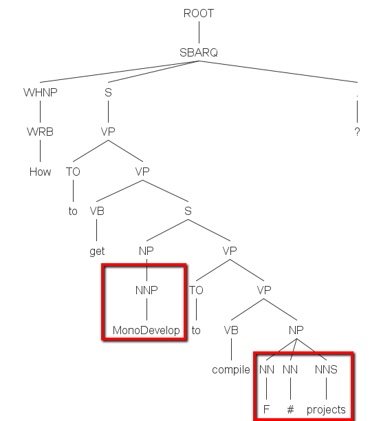 The last one about "MonoDevelop" and  "F# projects".