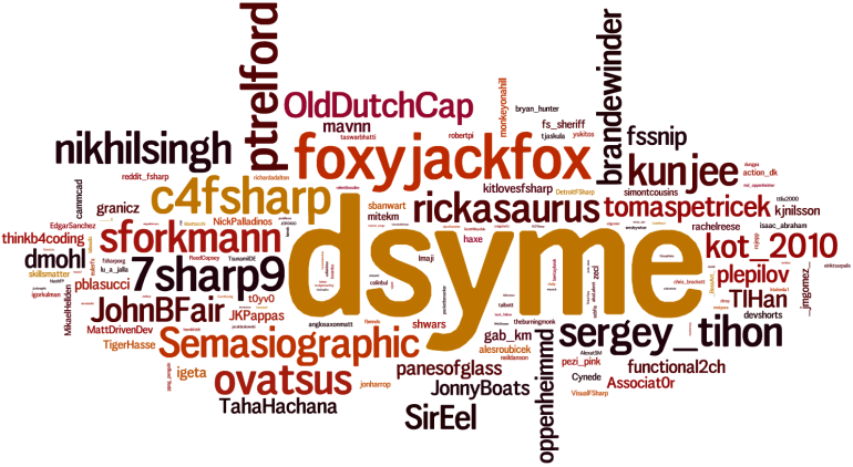 F# Twitter Pulse 2013