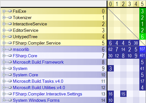 ndepend-dependencies-matrix