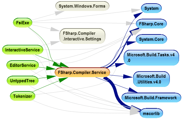 ndepend-dependencies