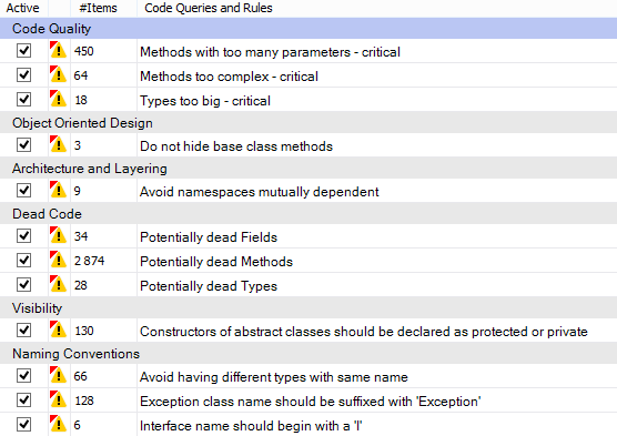 NDepend_violatedRules