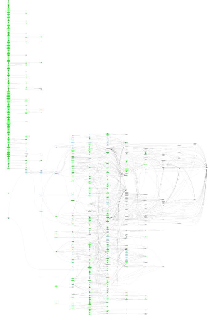 F# Ecosystem is HUGE! (see full svg version here, surry bug without FunScipt ;))