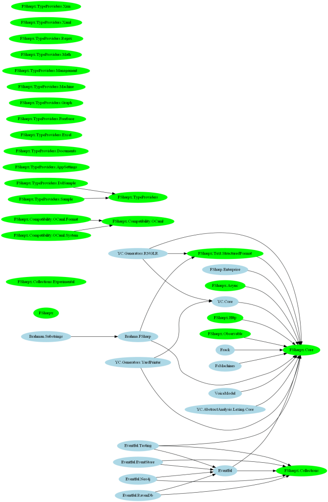 FSharpx is still alive! ;)