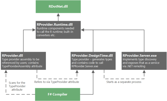 rprovider_diagram