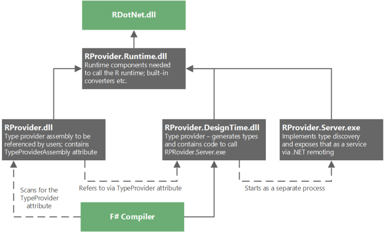 rprovider_diagram