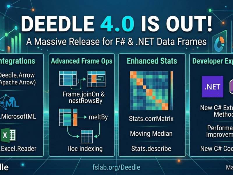 F# Weekly #13, 2026 – Deedle 4.0 is&nbsp;out!