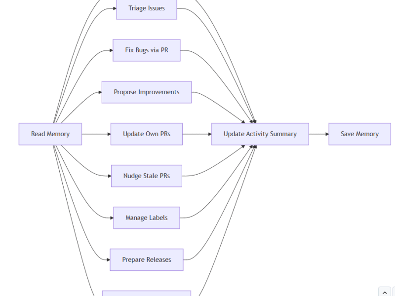F# Weekly #9, 2026 – Crunching the Technical Debt with Repo&nbsp;Assist
