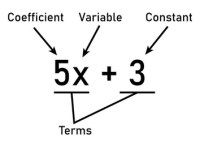 F# Weekly #19, 2026 – Understanding Compilers Through an Algebraic Expression&nbsp;Compiler